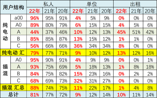 专家解读 | 新能源车市场消费者变化分析 专家解读 | 新能源车市场消费者变化分析