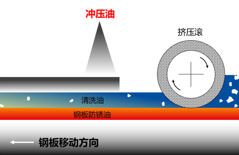 高级感车身背后,原来有它的功劳 高级感车身背后,原来有它的功劳