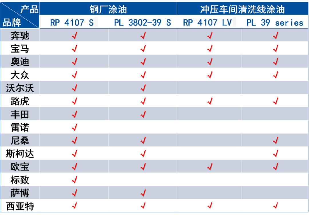 高级感车身背后,原来有它的功劳 高级感车身背后,原来有它的功劳