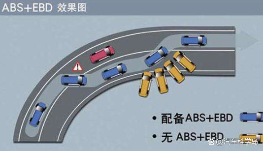 解读ABS/EBD/TCS/VDC/AEB/ASS的功能 解读ABS/EBD/TCS/VDC/AEB/ASS的功能