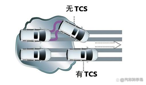解读ABS/EBD/TCS/VDC/AEB/ASS的功能 解读ABS/EBD/TCS/VDC/AEB/ASS的功能