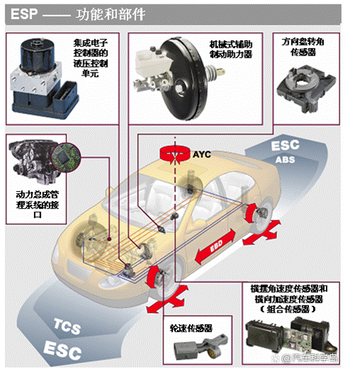 解读ABS/EBD/TCS/VDC/AEB/ASS的功能 解读ABS/EBD/TCS/VDC/AEB/ASS的功能