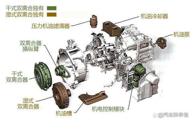 各类型汽车变速箱换油周期讲解 各类型汽车变速箱换油周期讲解