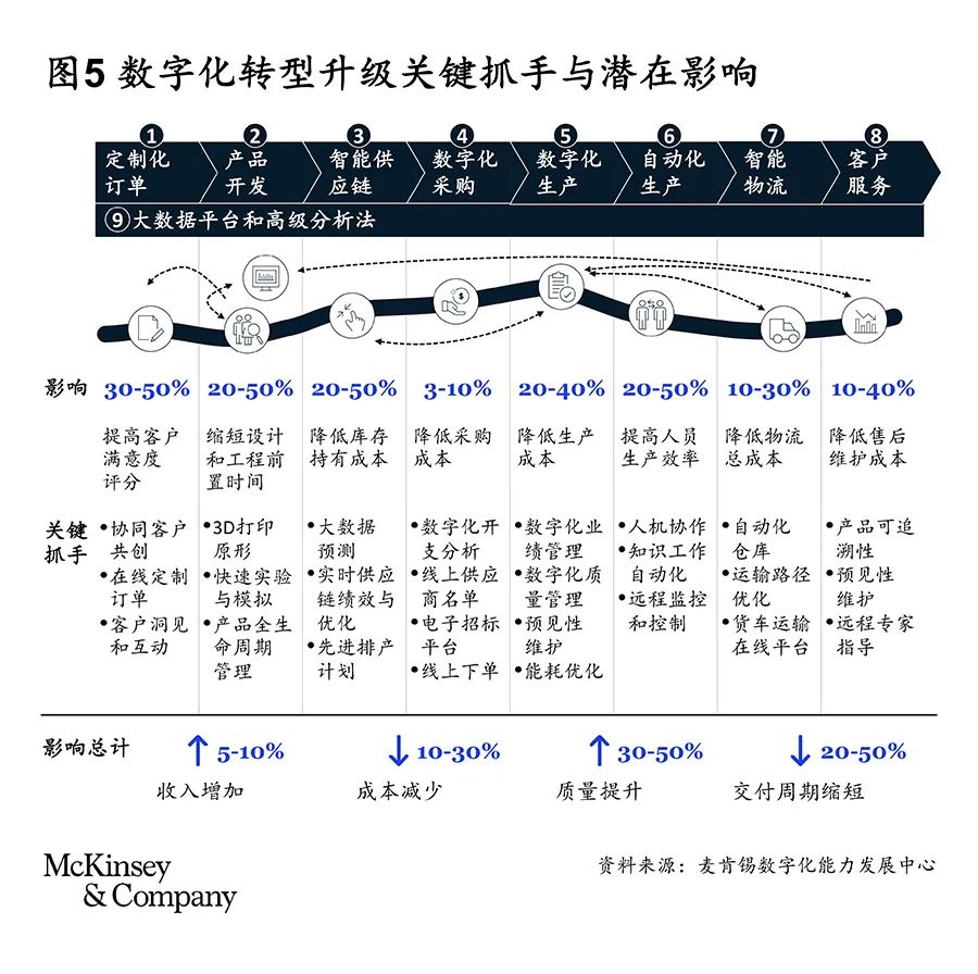 如何换道超车:中国汽车零部件企业的机遇与挑战 如何换道超车:中国汽车零部件企业的机遇与挑战