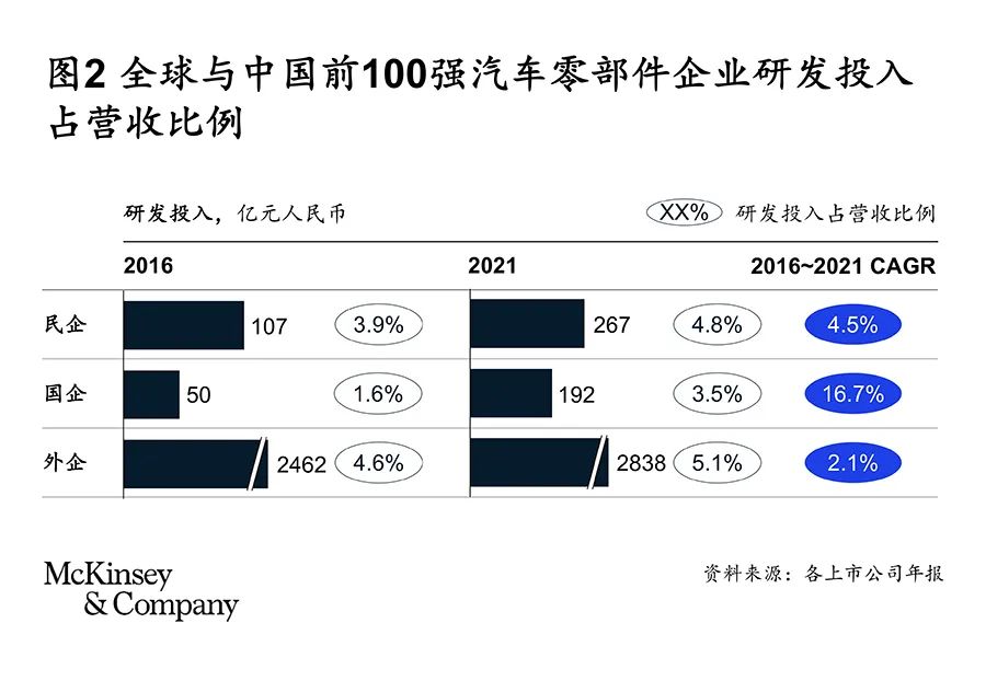 如何换道超车:中国汽车零部件企业的机遇与挑战 如何换道超车:中国汽车零部件企业的机遇与挑战