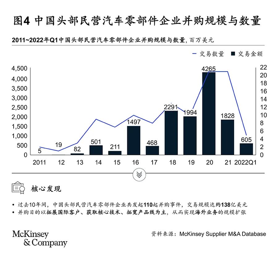 如何换道超车:中国汽车零部件企业的机遇与挑战 如何换道超车:中国汽车零部件企业的机遇与挑战