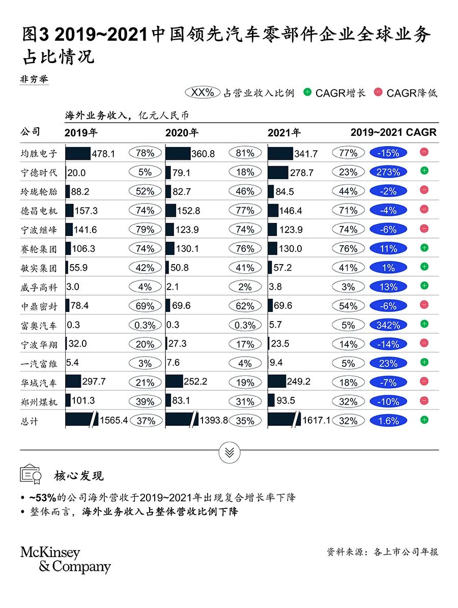 如何换道超车:中国汽车零部件企业的机遇与挑战 如何换道超车:中国汽车零部件企业的机遇与挑战