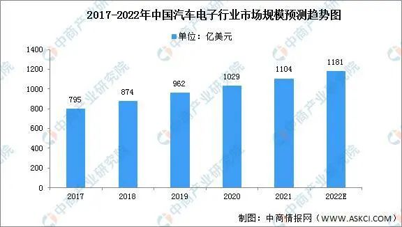 想到安全,就想到铁将军,汽车电子行业发展越挫越勇 想到安全,就想到铁将军,汽车电子行业发展越挫越勇