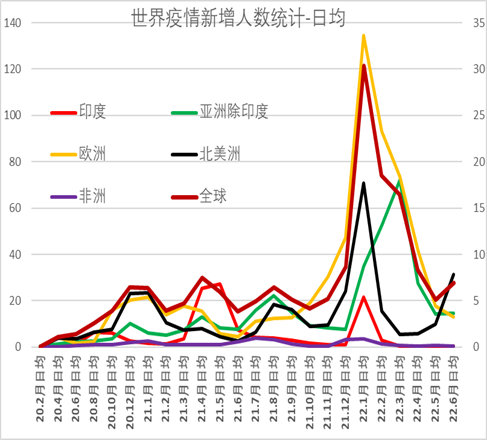 2022年1-5月中国占世界汽车份额分析 2022年1-5月中国占世界汽车份额分析