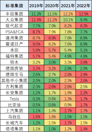 2022年1-5月中国占世界汽车份额分析 2022年1-5月中国占世界汽车份额分析
