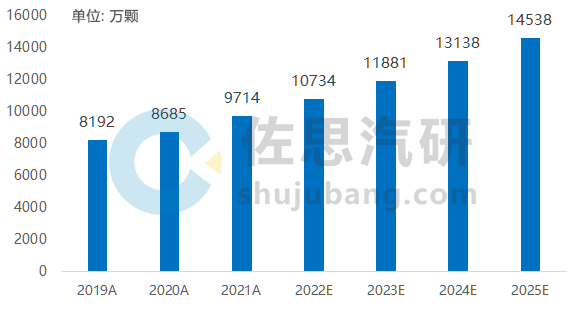 年装车量近1亿颗,超声波雷达为何备受青睐? 年装车量近1亿颗,超声波雷达为何备受青睐?