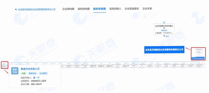 集度汽车或转红筹架构 拟为上市做准备 集度汽车或转红筹架构 拟为上市做准备