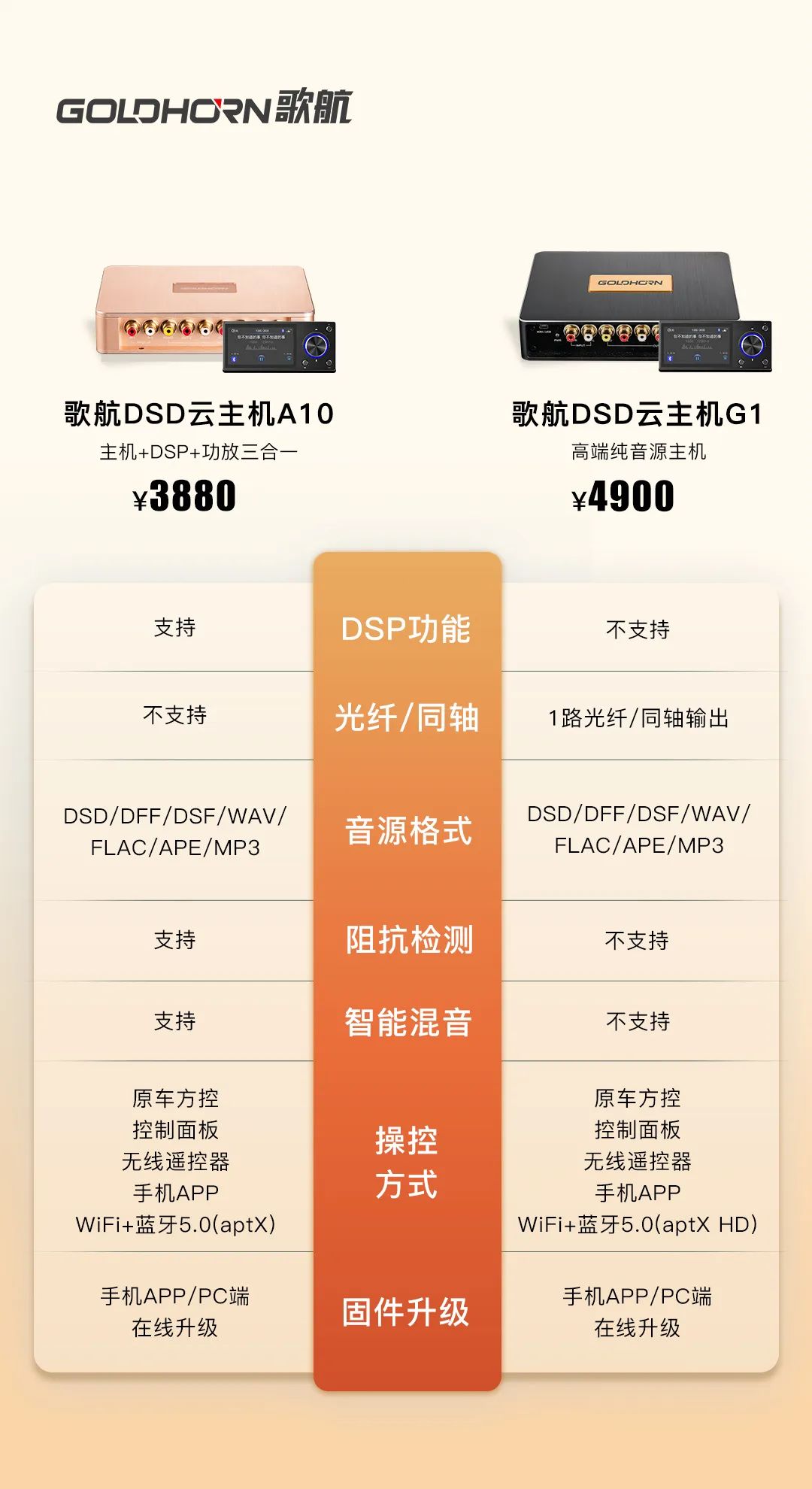 歌航电子:一机多用 我们更专业！