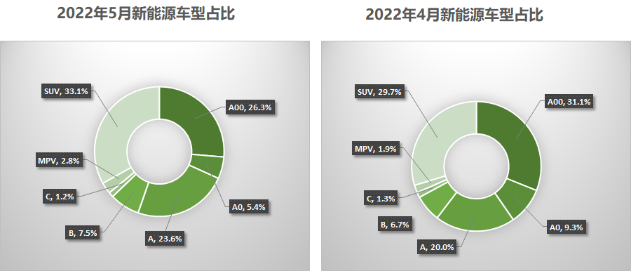 2022年5月全国二手车市场深度分析 2022年5月全国二手车市场深度分析