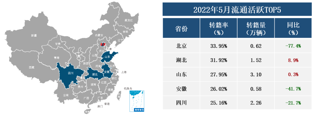 2022年5月全国二手车市场深度分析 2022年5月全国二手车市场深度分析