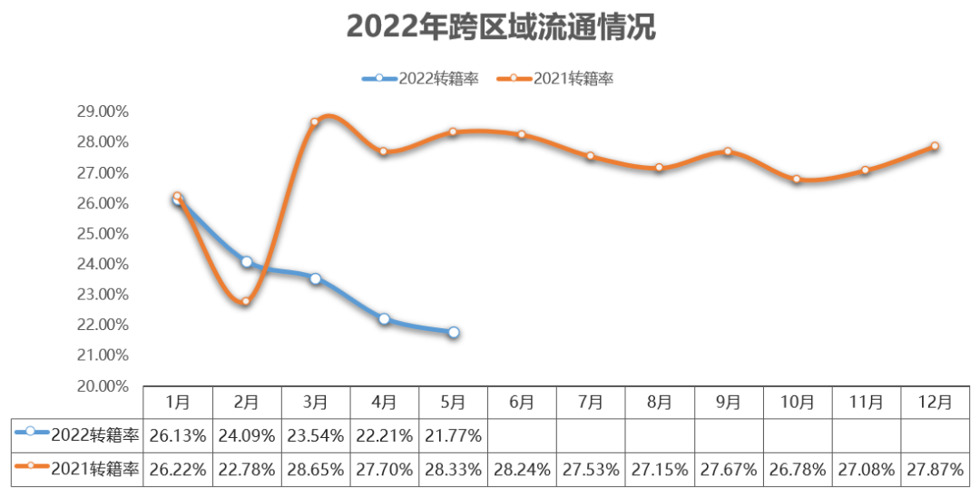 2022年5月全国二手车市场深度分析 2022年5月全国二手车市场深度分析