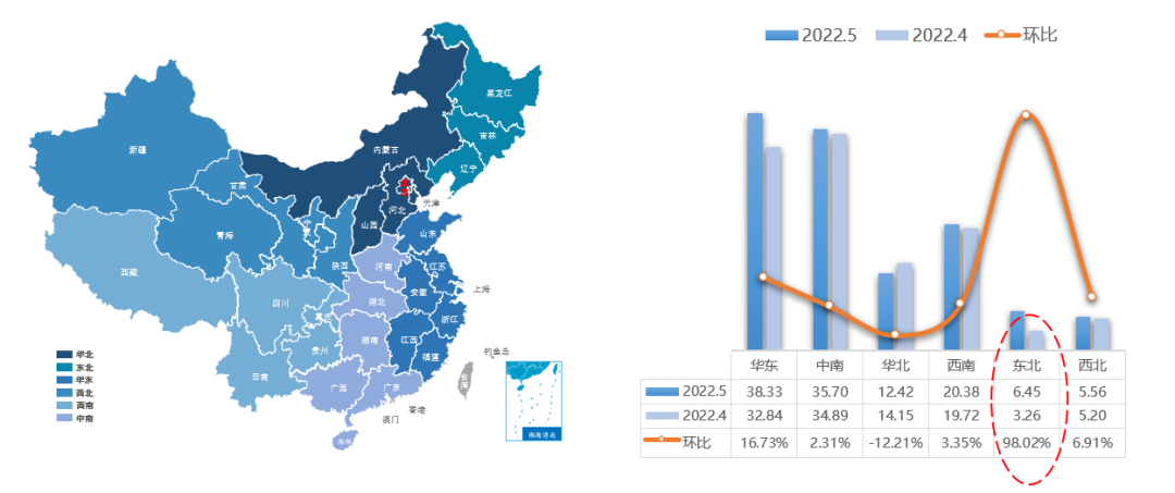 2022年5月全国二手车市场深度分析 2022年5月全国二手车市场深度分析