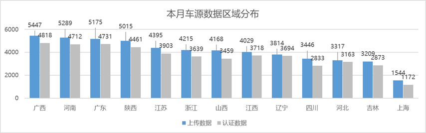 2022年5月全国二手车市场深度分析 2022年5月全国二手车市场深度分析