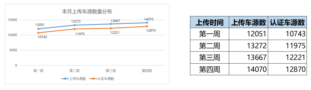 2022年5月全国二手车市场深度分析 2022年5月全国二手车市场深度分析