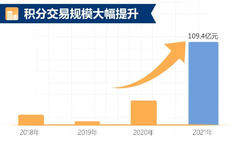 2021双积分答卷:比亚迪狂赚,上汽通用亏15亿 2021双积分答卷:比亚迪狂赚,上汽通用亏15亿