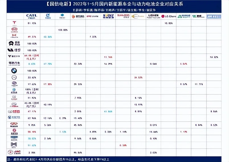 宁德时代1-5月全球份额33.9% 宁德时代1-5月全球份额33.9%