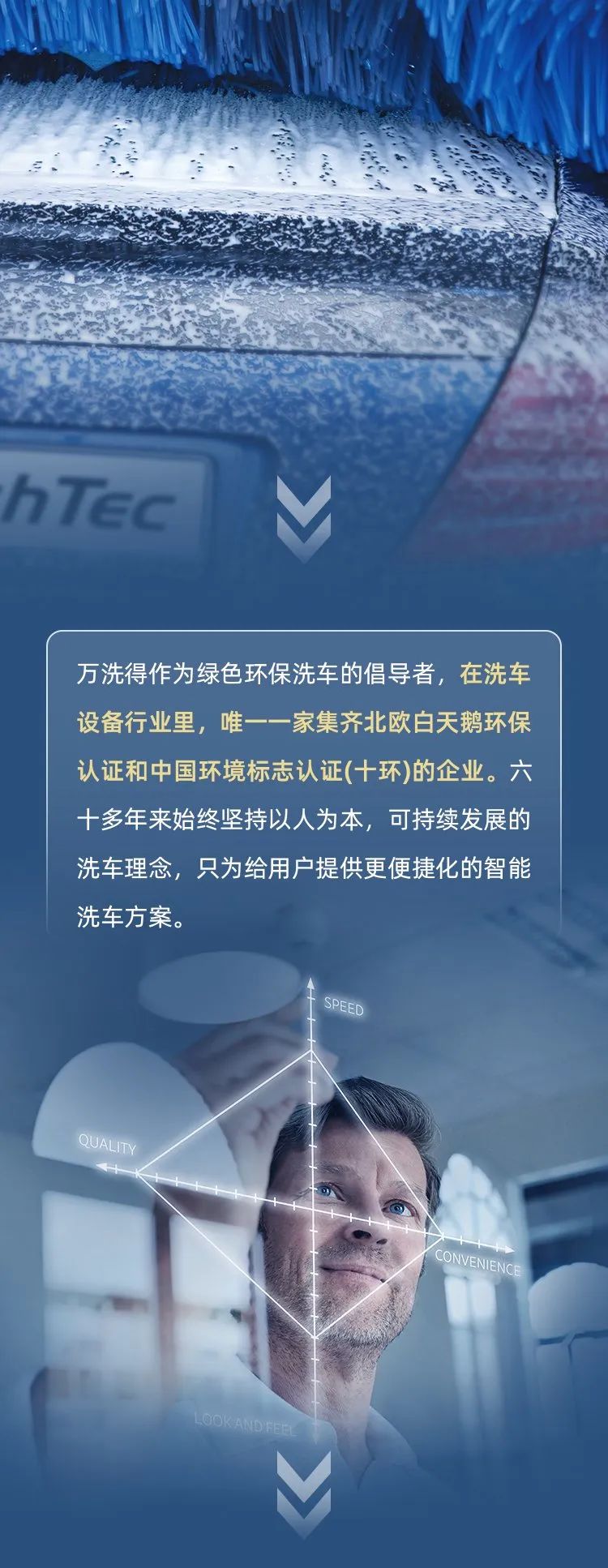 快来万洗得get→这些科普知识请收好