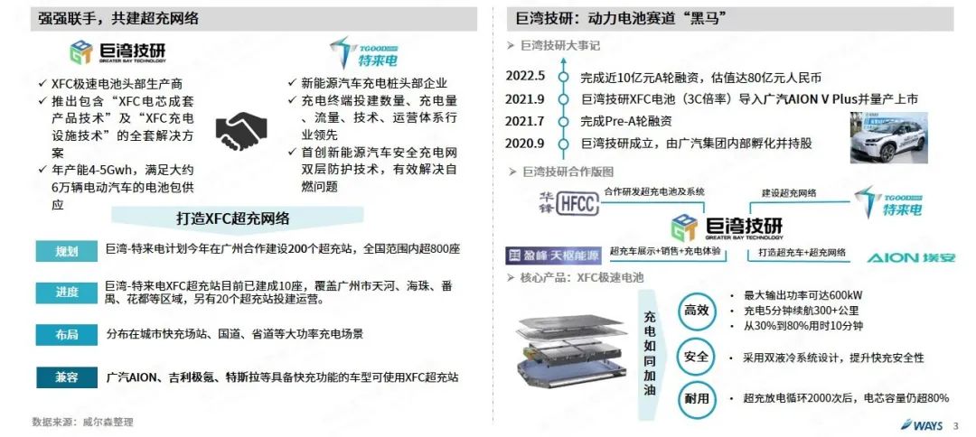 协会发布 | 2022年5月新能源汽车行业月报 协会发布 | 2022年5月新能源汽车行业月报