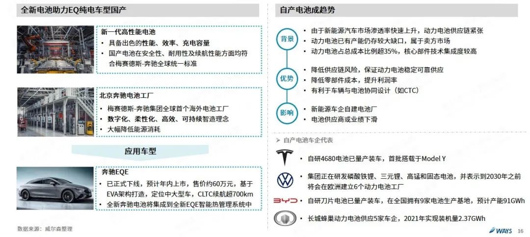 协会发布 | 2022年5月新能源汽车行业月报 协会发布 | 2022年5月新能源汽车行业月报
