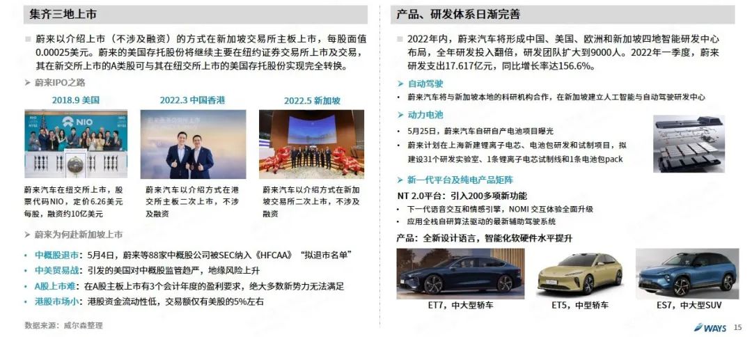 协会发布 | 2022年5月新能源汽车行业月报 协会发布 | 2022年5月新能源汽车行业月报