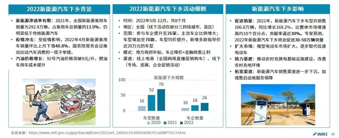 协会发布 | 2022年5月新能源汽车行业月报 协会发布 | 2022年5月新能源汽车行业月报