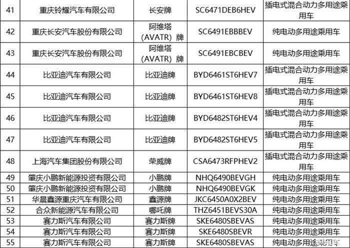 第6批推荐目录新能源专用车共193款 占比超七成