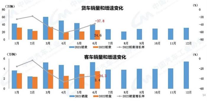 6月新能源汽车产销创历史新高!全年销量有望达550万辆 6月新能源汽车产销创历史新高!全年销量有望达550万辆
