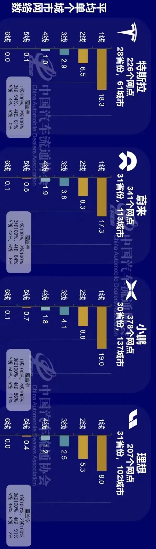 汽车4S店,会退出历史舞台吗? 汽车4S店,会退出历史舞台吗?