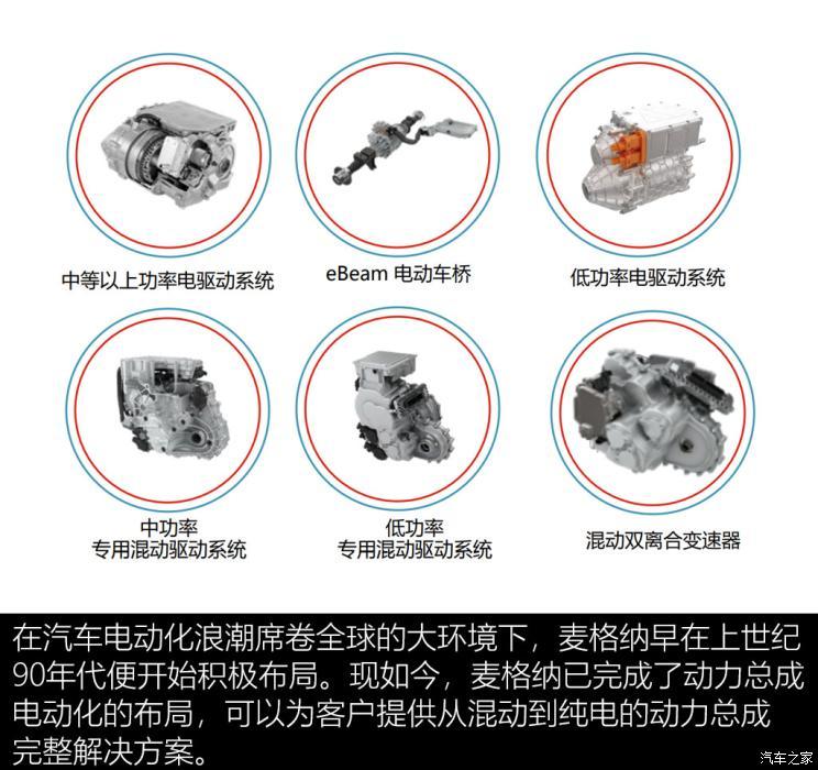 拥抱新时代 聊麦格纳动力总成电动化 拥抱新时代 聊麦格纳动力总成电动化