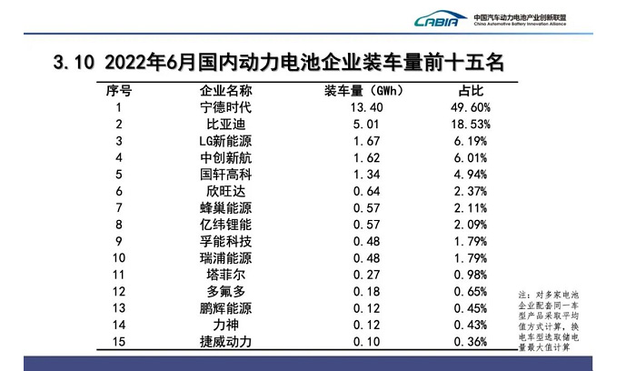 6月新能源汽车产销创历史新高!全年销量有望达550万辆 6月新能源汽车产销创历史新高!全年销量有望达550万辆