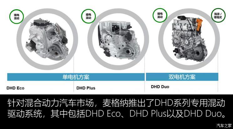拥抱新时代 聊麦格纳动力总成电动化 拥抱新时代 聊麦格纳动力总成电动化