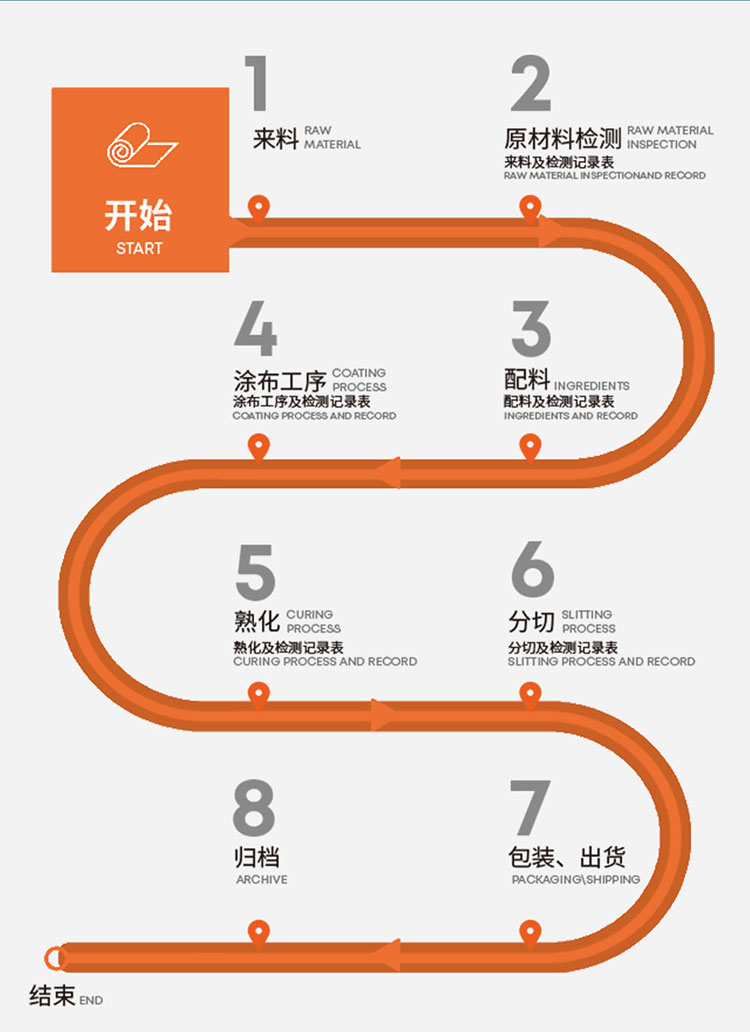 中威车饰 | 诗意与浪漫只是作料,好品质才是硬道理 中威车饰 | 诗意与浪漫只是作料,好品质才是硬道理