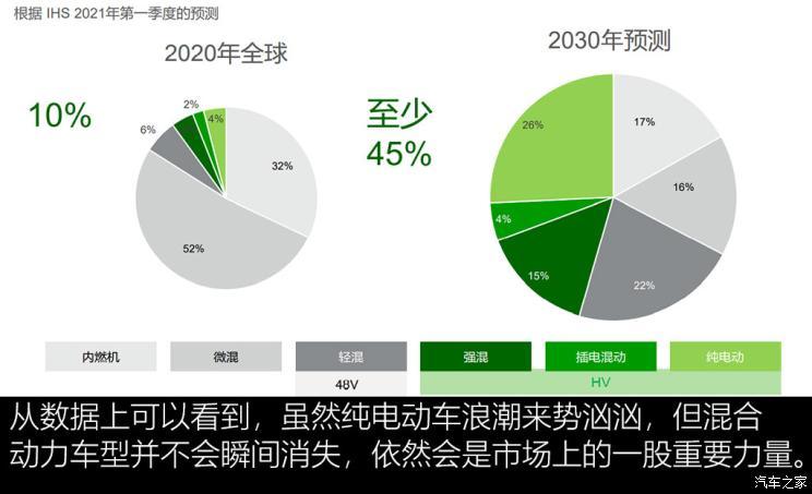 拥抱新时代 聊麦格纳动力总成电动化 拥抱新时代 聊麦格纳动力总成电动化