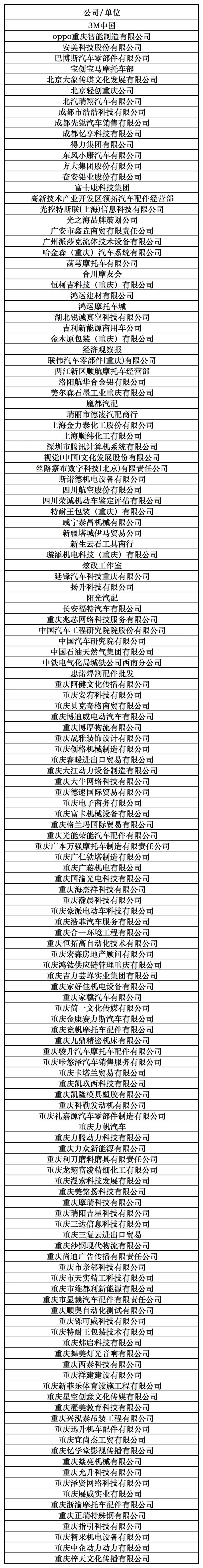 商机无限|2022重庆国际汽车、摩托车及零部件产业交易会火热筹备中 商机无限|2022重庆国际汽车、摩托车及零部件产业交易会火热筹备中