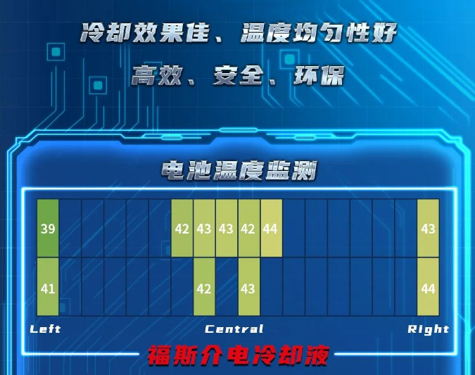 创新热管理流体 福斯品质效果更佳 创新热管理流体 福斯品质效果更佳