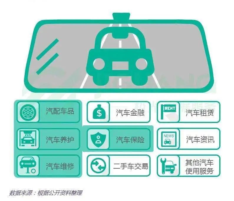 2022这半年 | 从上海开始,汽车业又“活”了 2022这半年 | 从上海开始,汽车业又“活”了