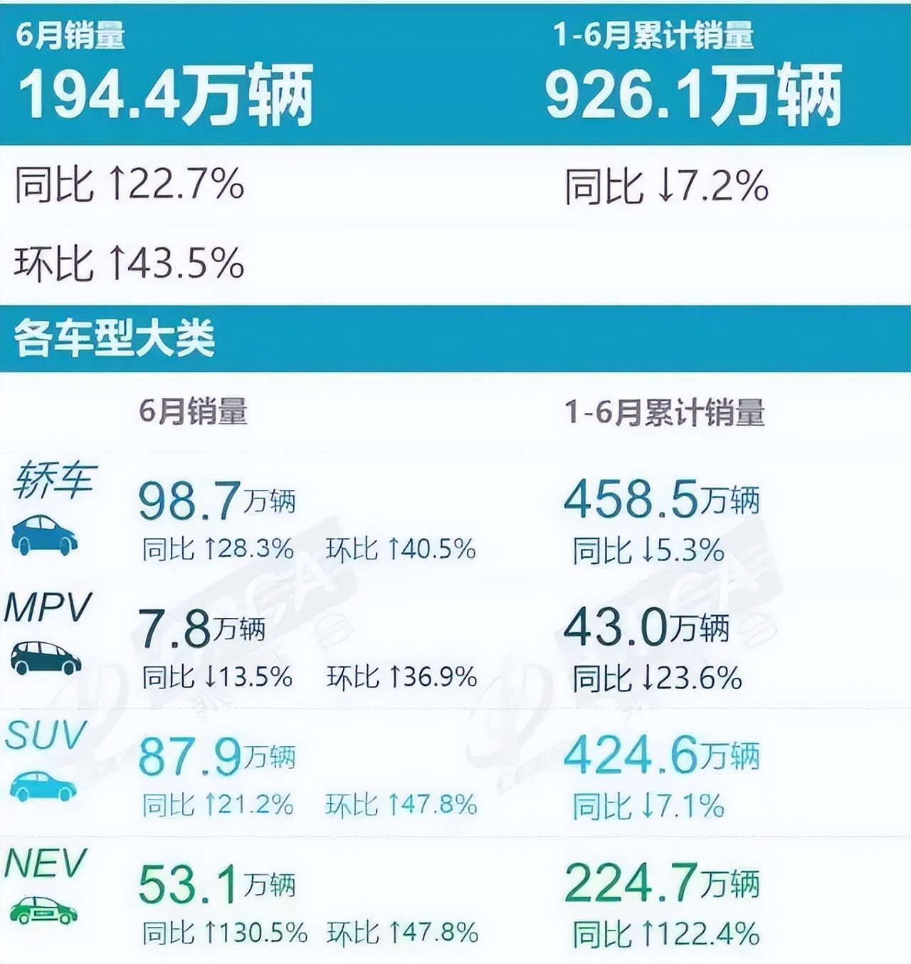 2022这半年 | 从上海开始,汽车业又“活”了 2022这半年 | 从上海开始,汽车业又“活”了