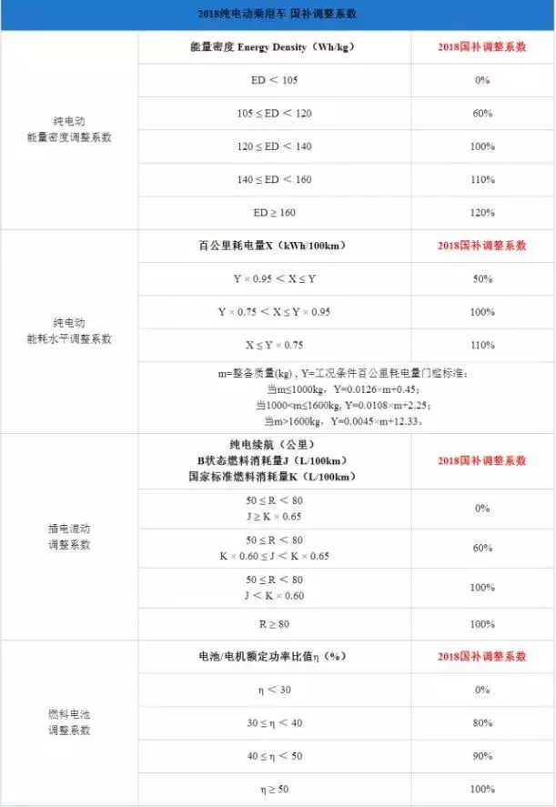新能源汽车与润滑油发展趋势的研究报告 新能源汽车与润滑油发展趋势的研究报告
