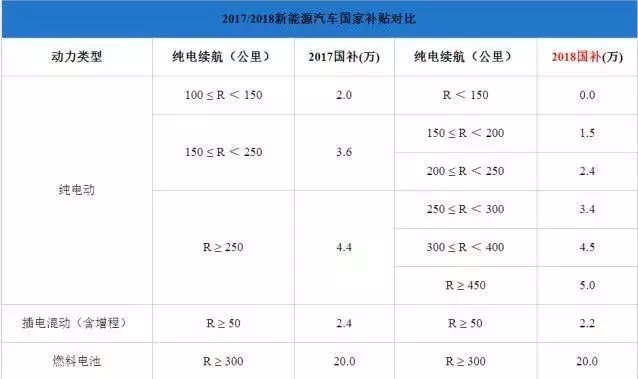新能源汽车与润滑油发展趋势的研究报告 新能源汽车与润滑油发展趋势的研究报告