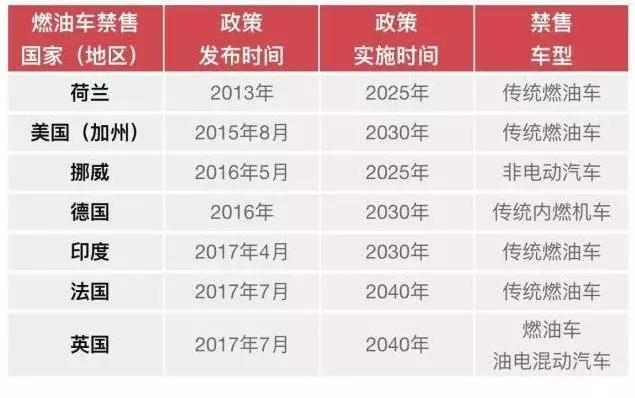 新能源汽车与润滑油发展趋势的研究报告 新能源汽车与润滑油发展趋势的研究报告