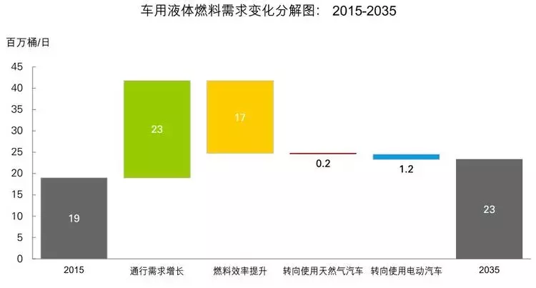 新能源汽车与润滑油发展趋势的研究报告 新能源汽车与润滑油发展趋势的研究报告