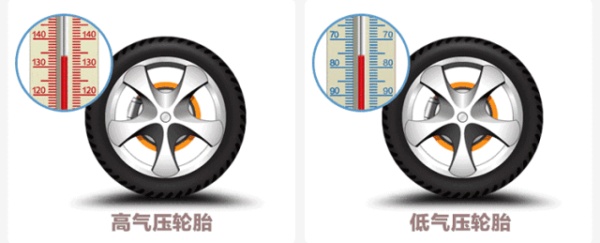汽车轮胎标准胎压是多少? 汽车轮胎标准胎压是多少?