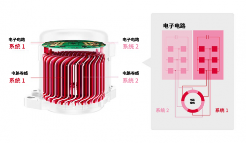 电装利用车载技术赋能机器人进阶之路 电装利用车载技术赋能机器人进阶之路