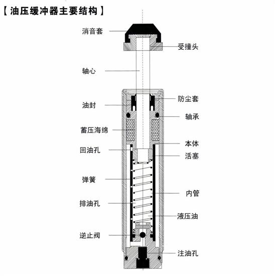 汽车衬套是啥 对操控有什么影响！