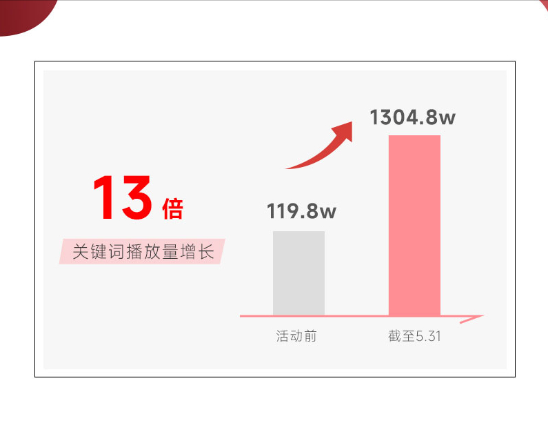 2022向上吧,UP!UPPF抖音大赛圆满落幕 2022向上吧,UP!UPPF抖音大赛圆满落幕